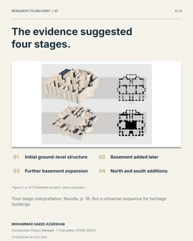RESEARCH TO DELIVERY / 01 2 / 3 The evidence suggested four stages. 01 Initial ground-level structure 02 Basement added later 03 Further basement expansion 04 North and south additions Figure 2, p. 10 | Published isometric views and plans Four-stage interpretation: Results, p. 18. Not a universal sequence for heritage buildings. MOHAMMAD SAEED AZARSHAB Construction Project Manager | First author, ECAM (2025) 10.1108/ECAM-06-2025-0919