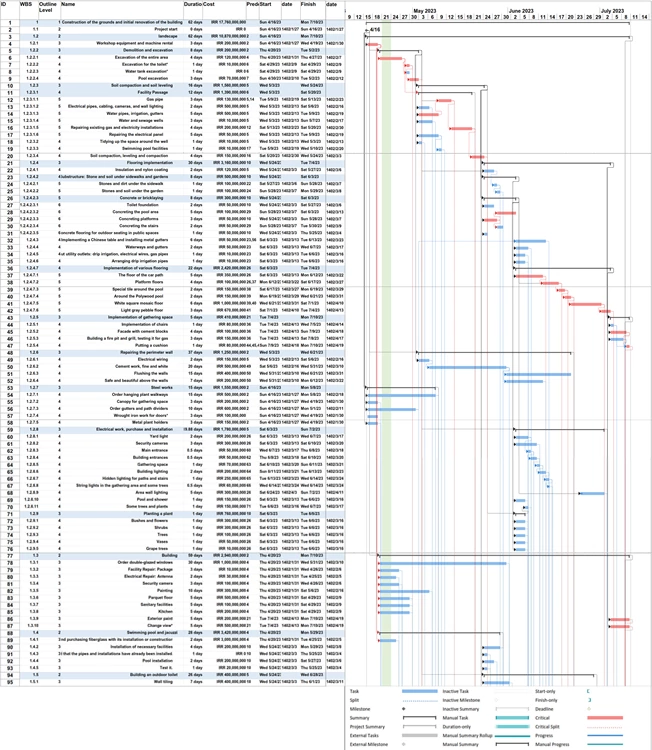 Planning and Controls programme gantt view