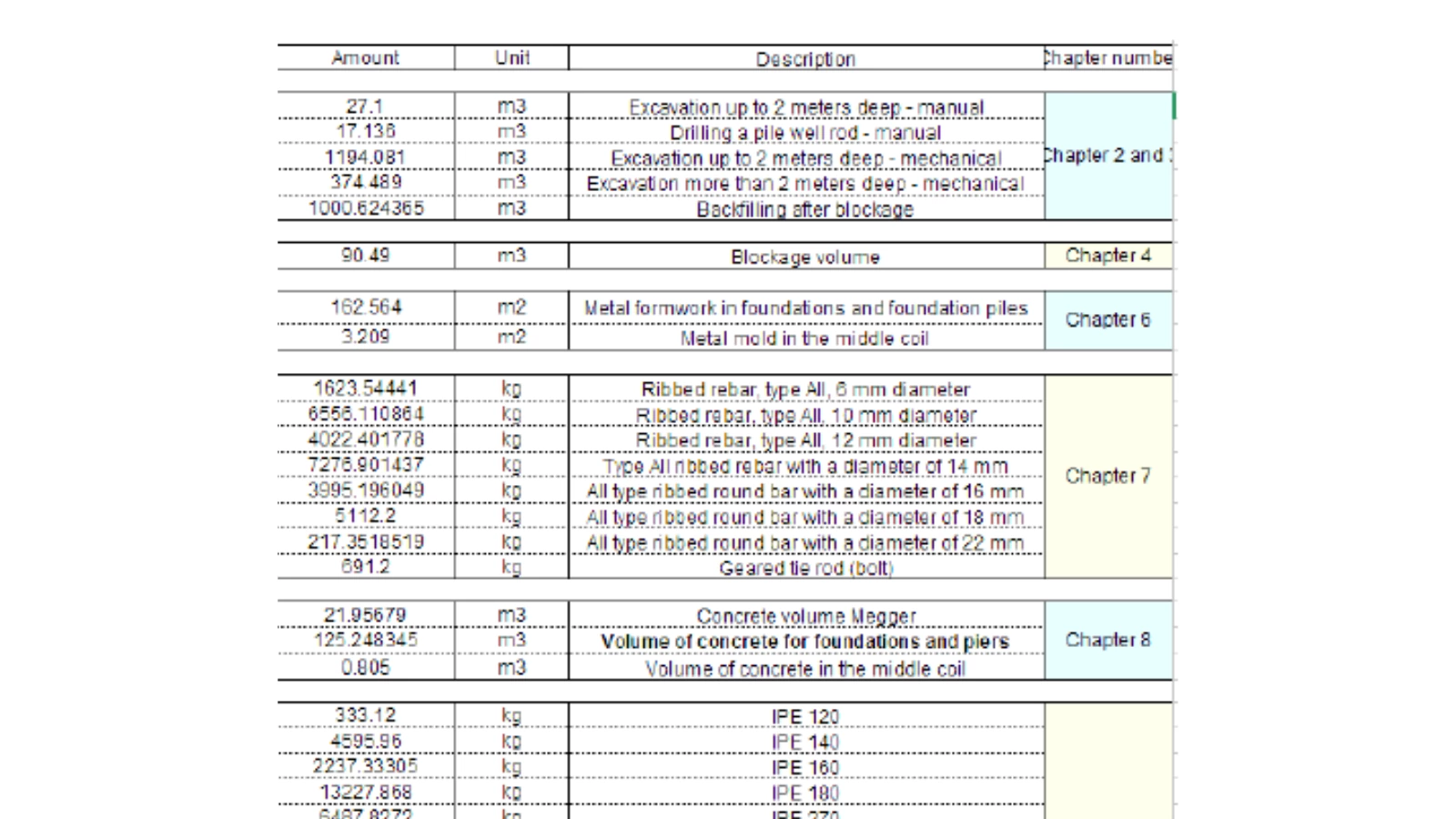 Planning and Controls project programme record a