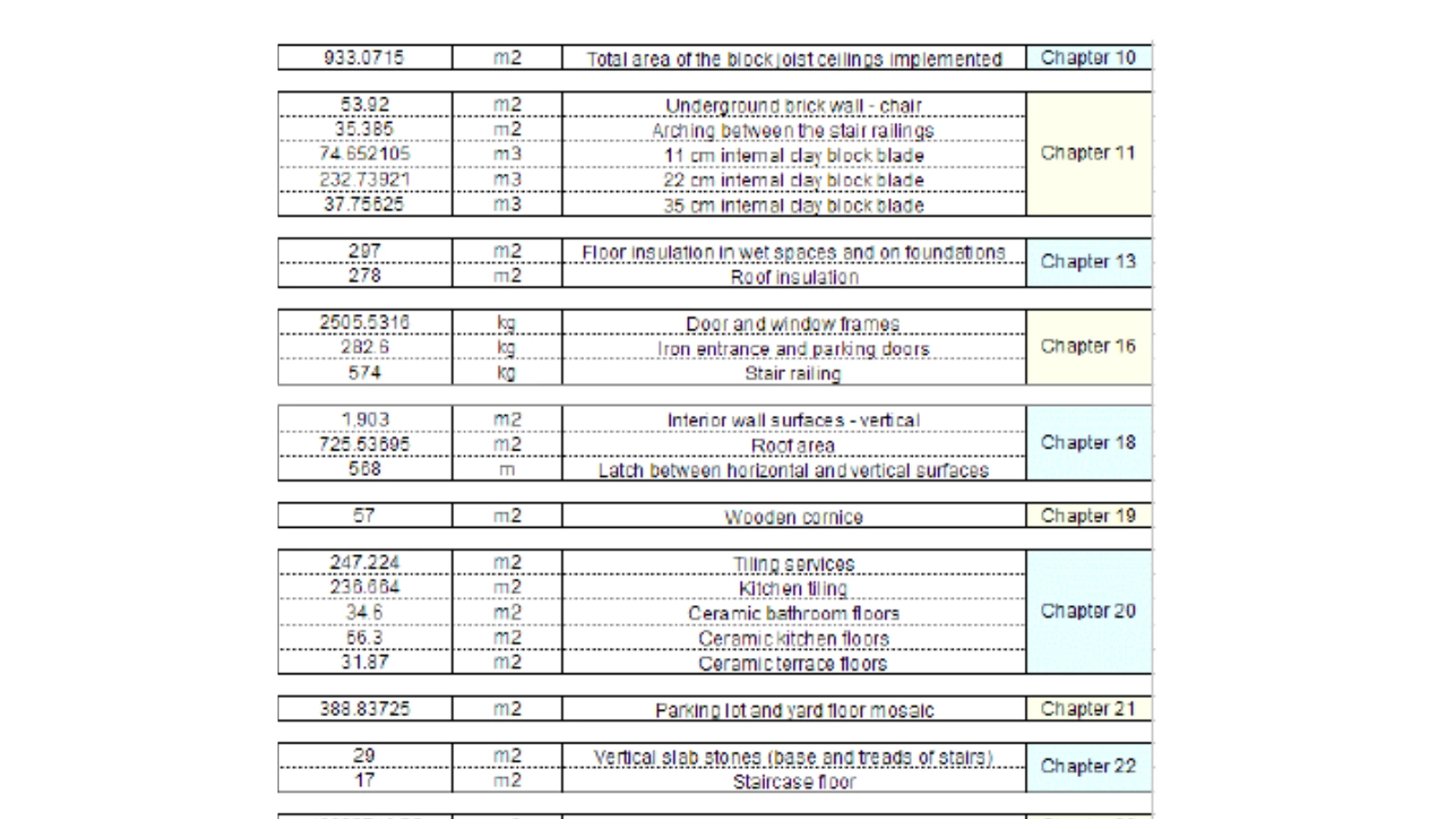 Planning and Controls project programme record b