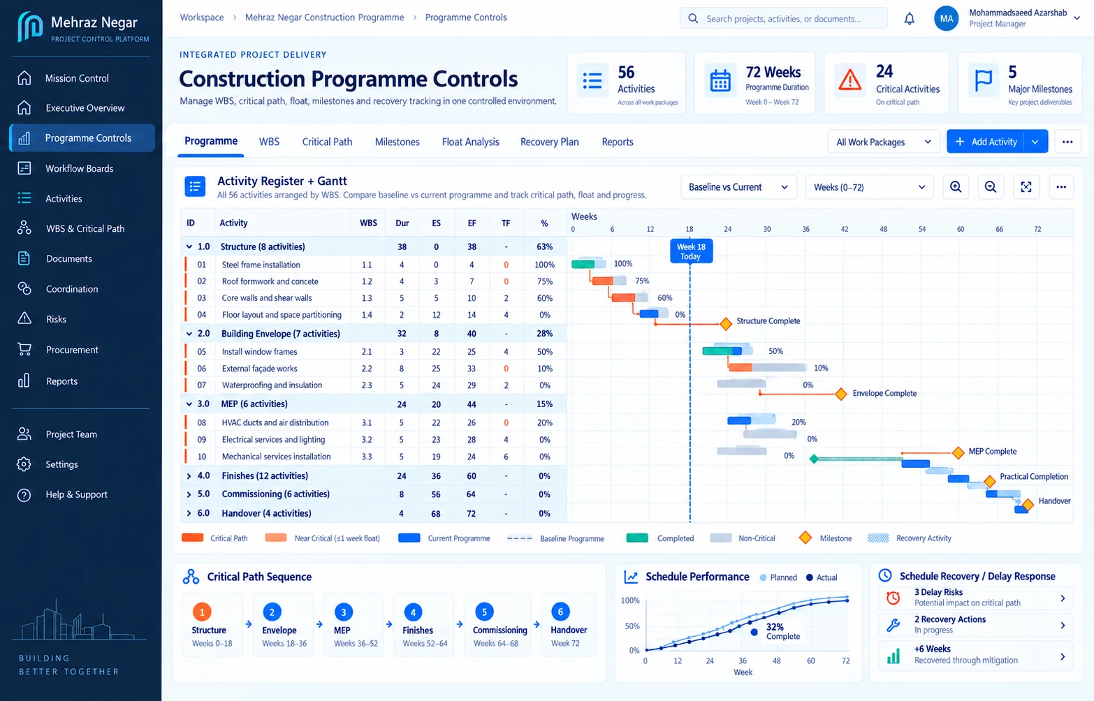Software programme controls interface